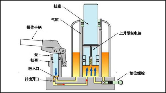 辦公室升降椅為什么會(huì)爆炸？
