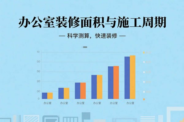 在成都裝修辦公室要多久？面積、工序全影響，工期干貨一次說(shuō)清！