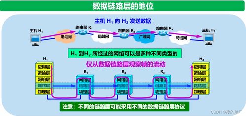 數(shù)據(jù)鏈路層 計(jì)算機(jī)網(wǎng)絡(luò)通信的堅(jiān)實(shí)橋梁與開發(fā)基石