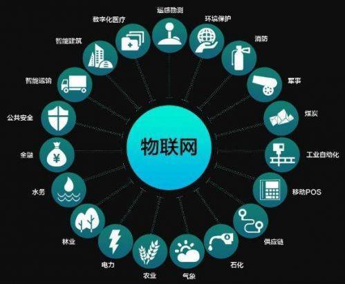 我見物聯多嫵媚——物聯網聯盟會員風采系列之四十三 智慧電梯