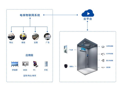 首發(fā) | 拾聯(lián)科技完成千萬(wàn)級(jí)pre a輪融資，智慧電梯賽道再提速