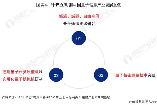 量子計算提速布局，通信咨詢服務迎全新方向