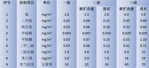 傳感器在食品企業(yè)廠界臭氣檢測(cè)中的應(yīng)用 光電傳感器的優(yōu)勢(shì)與挑戰(zhàn)
