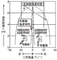 深入解析神視VF系列端子連接型多電壓光電傳感器 品質與創新并舉