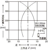 神視RX系列牢固型光電傳感器 工業檢測的可靠之選