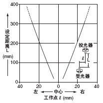 深度解析神視EX-30系列螺紋頭小型光電傳感器在工業(yè)中的應(yīng)用價(jià)值