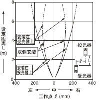 神視RX系列牢固型光電傳感器 穩定性與精準度的完美結合