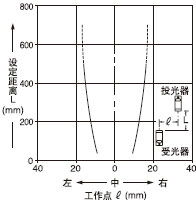 深圳市森林森機電設備有限公司 神視RX系列牢固型光電傳感器產品解析