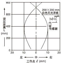 深圳市森林森機(jī)電設(shè)備 神視RX系列牢固型光電傳感器，工業(yè)檢測(cè)的可靠之選